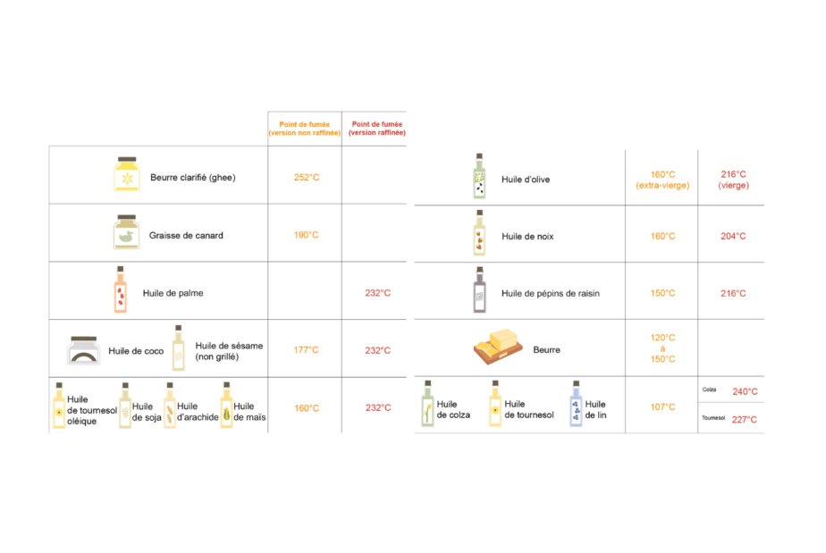 article-nutrition-points-de-fumee